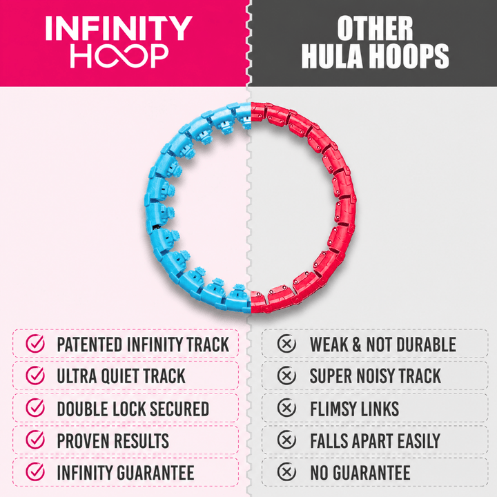 Weighted Fitness Hoop