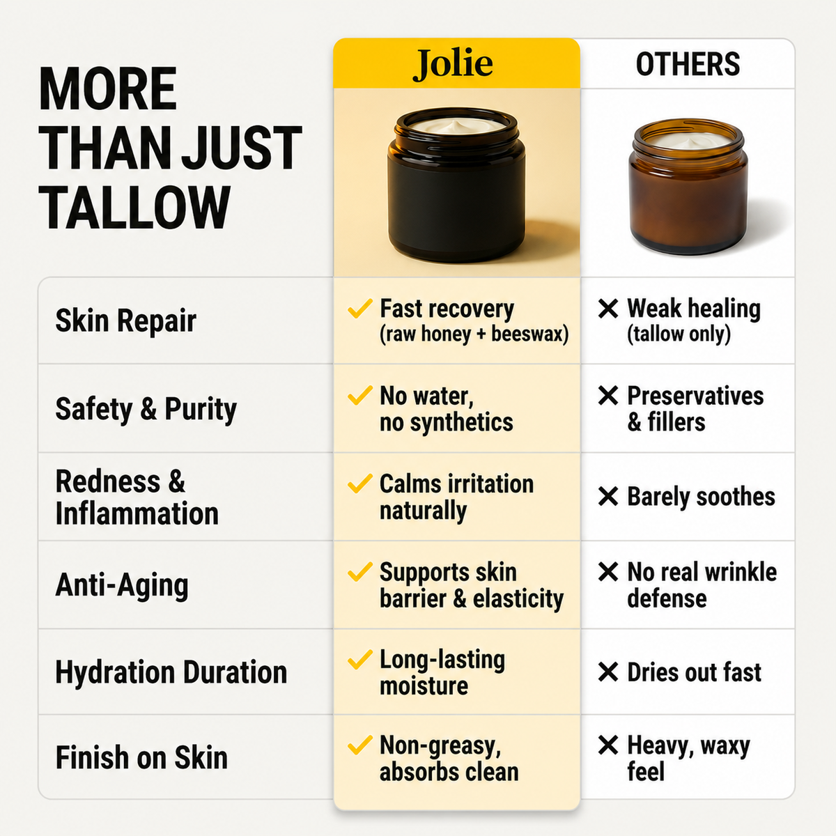 Organic Beef Tallow Honey Balm
