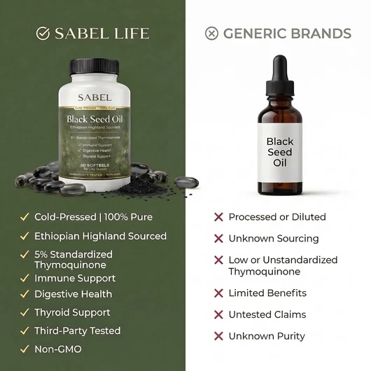 Black Seed Oil Softgels