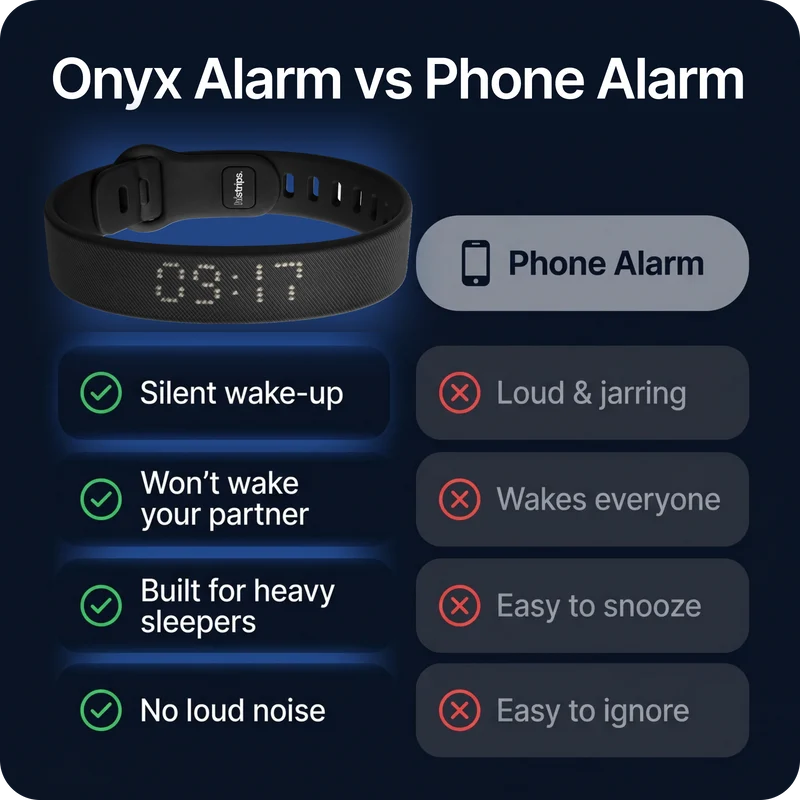 Silent Vibration Alarm Band