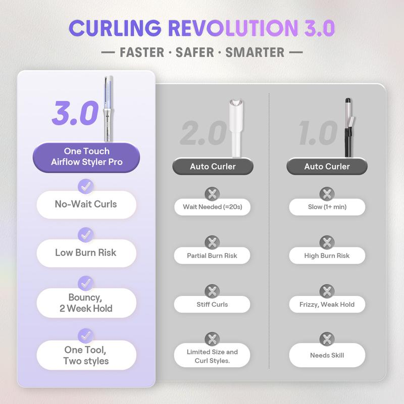 Auto-Rotating Curling Styler